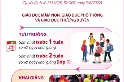 BGDĐT BAN HÀNH KHUNG THỜI GIAN NĂM HỌC 2022-2023
